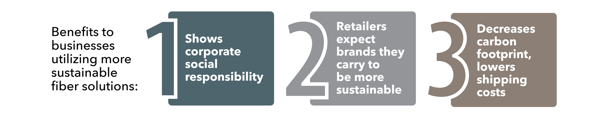 Sustainable Packaging Products | Eco Friendly Materials | HC Sustainable